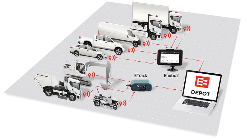 Asset-Tracker-Diagram