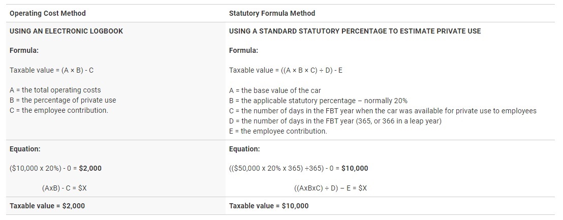 Comparison.FBT.methods