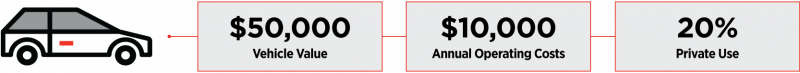 ERD-FBT-Infographic-Formula