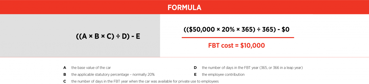 ERD-FBT-Infographic1-0.6