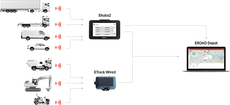 EROAD_AU_Asset_Tracking_2019