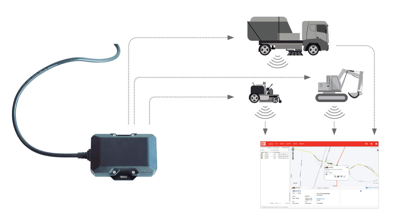 ETrackWired-diagram