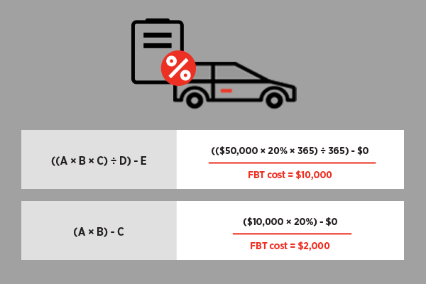 How To Calculate Fbt For Your Fleet Eroad Au