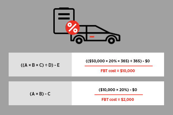 FBT-Resources-thumbnail-blog