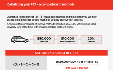 FBT-Resources-thumbnail-infographic1-How-to-save-time-and-money-on-your-fleets-Fringe-Benefits-Tax