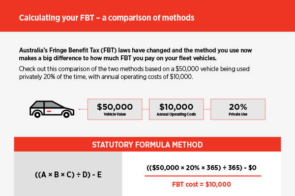 FBT-Resources-thumbnail-infographic1-How-to-save-time-and-money-on-your-fleets-Fringe-Benefits-Tax