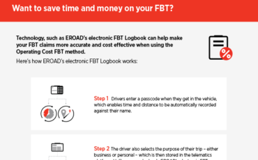 FBT-Resources-thumbnail-infographic2-Want-to-save-time-and-money-on-your-FBT