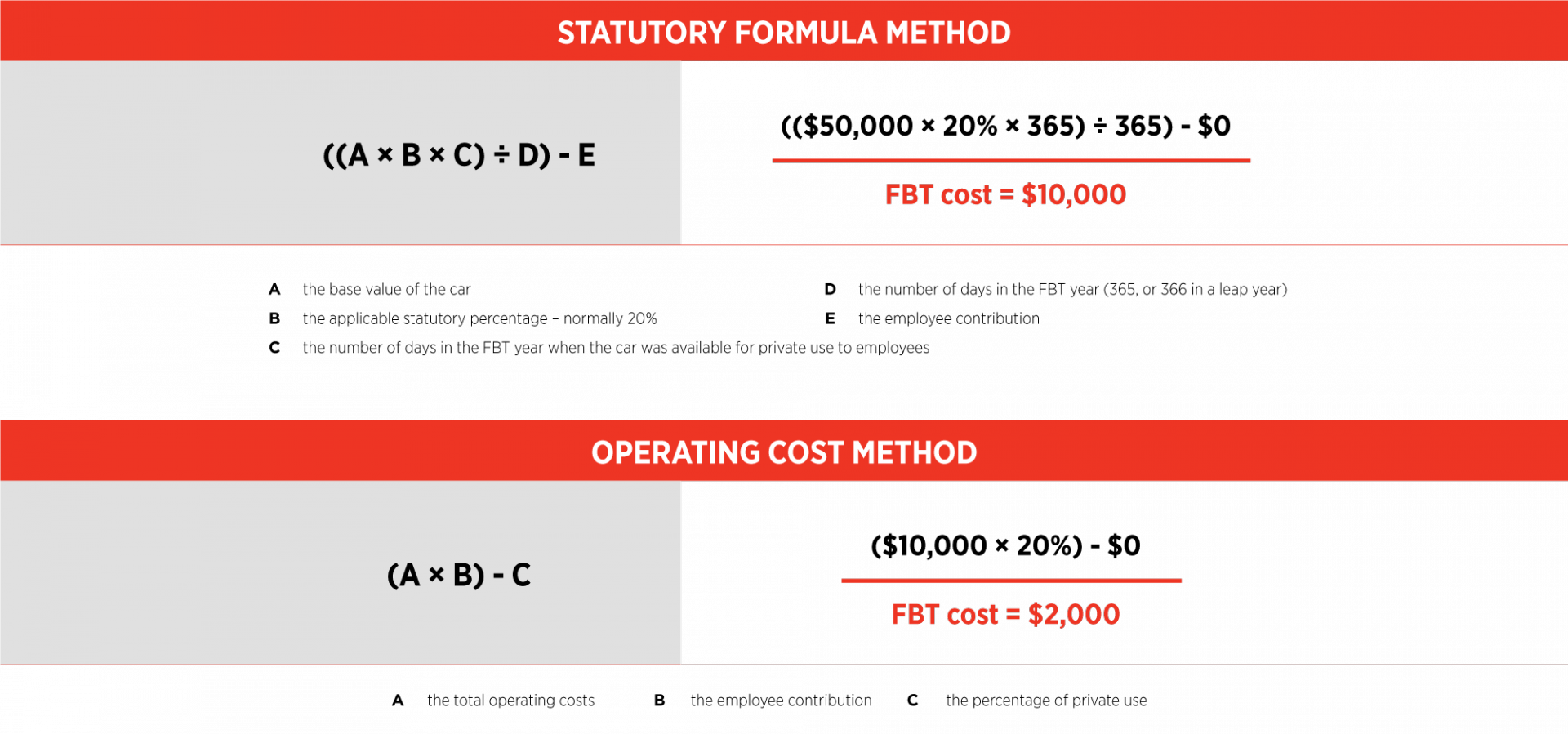 FBT-Statutory.Formula