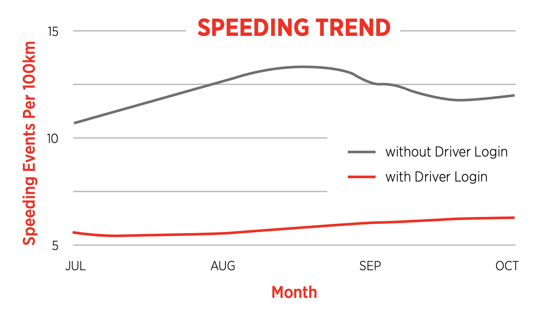 speeding-trend