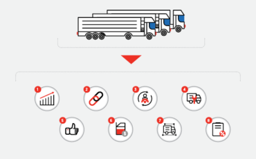 Eight ways EROAD can enhance your fleet management