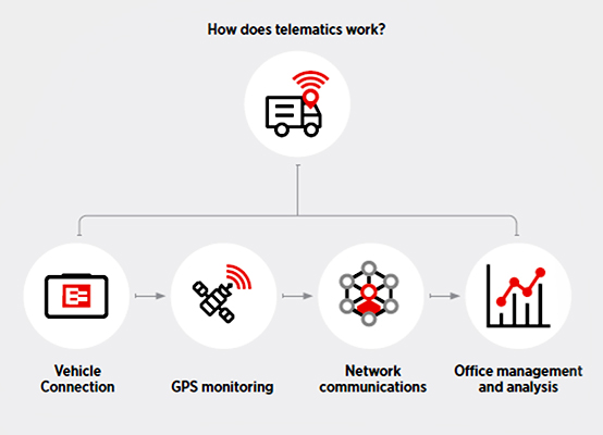 how-telematics-works3