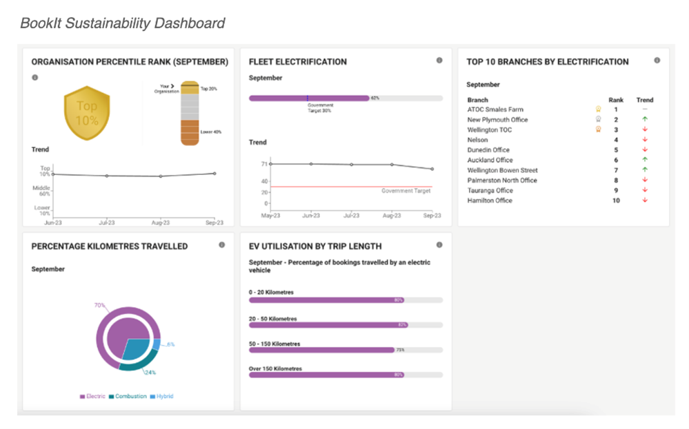 BookIt-dashboard-example