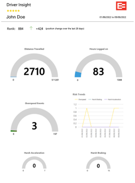 Leaderboard-report-enhancements